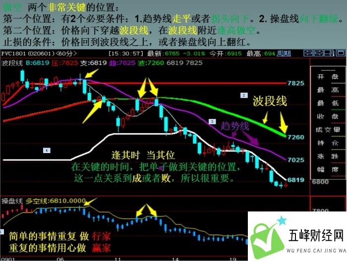 期货交易盈利的两个核心因素_https://wap.eyunseo.com_期货知识_第3张