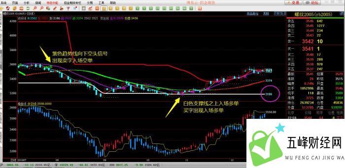 做期货走出来的大咖，经验是怎样丰富的？_https://wap.eyunseo.com_期货知识_第2张